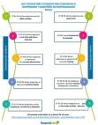 1 pag&iacute;na(s) 404.25 KB RSE, RSC, Responsabilidad Social Empresarial, Responsabilidad Social Corporativa, Comunicación interna, Comunicación externa