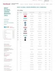 3 pagína(s) 160.22 KB Ranking, Marcas, Interbrand, Green brands, Estudios y publicaciones